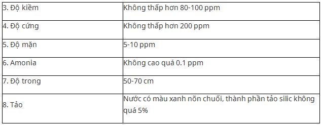 quan ly moi truong trong ao tom.JPG (32 KB)