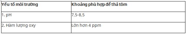 quan ly moi truong trong ao.JPG (20 KB)